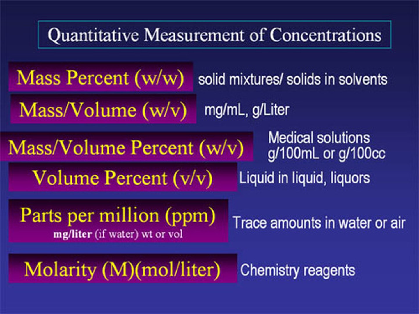 <p>Refers to the amount of dissolved solute in a given solution</p>
