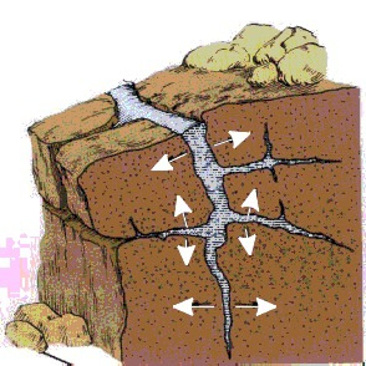 <p>Weathering due to temperature and pressure changes and plant growth.</p>