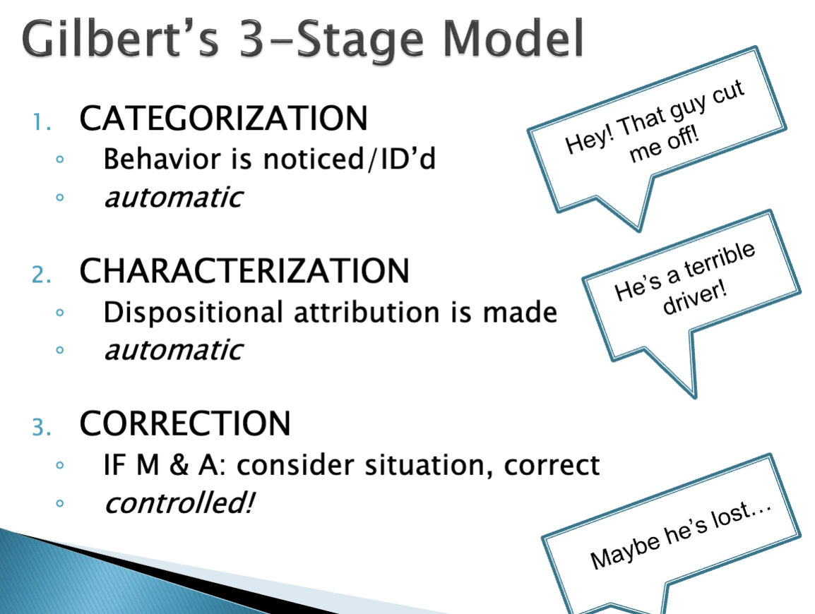 <p><span>IF M &amp; A (the person is motivated and have the ability), they will consider the situational context, correct their thinking</span></p><p><span>(a)</span><span style="font-family: Times New Roman">&nbsp;&nbsp; </span><span>ex: “maybe he’s lost..”</span></p><p><span>(b)</span><span style="font-family: Times New Roman">&nbsp; </span><span>this stage is </span><em><span>controlled</span></em></p>