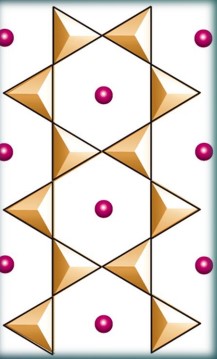 Two single chains of
tetrahedra link by sharing
oxygen