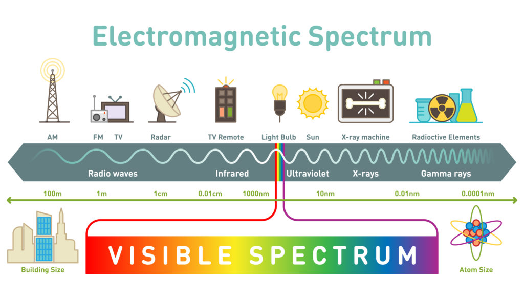 <p>Electromagnetic Spectrum</p>