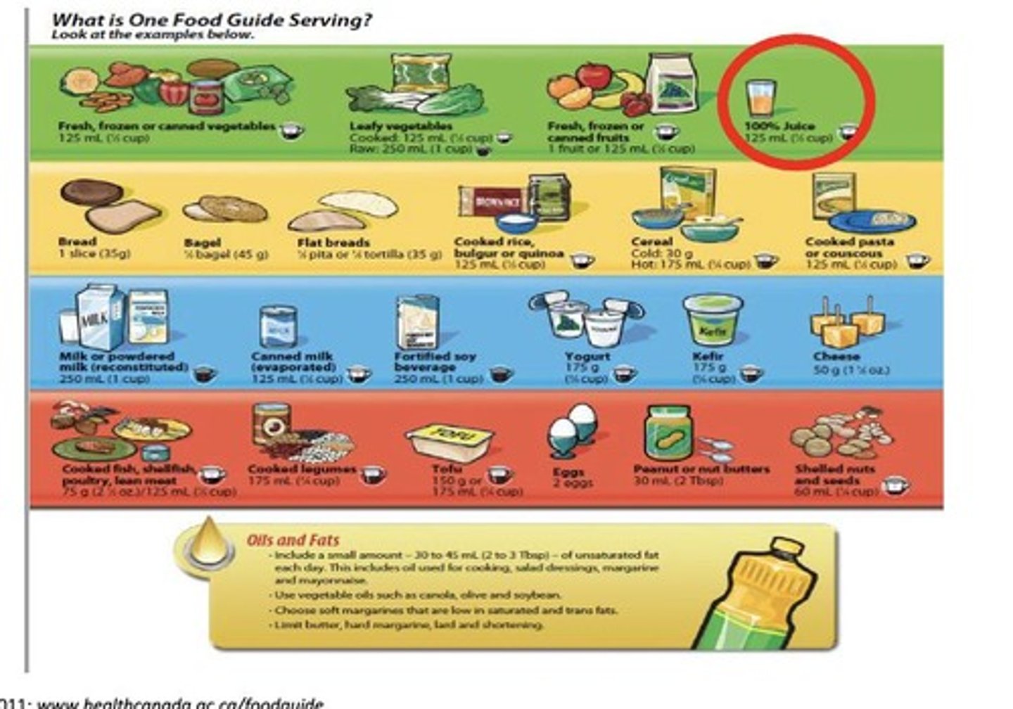 <p>Mindful eating, cooking more often, enjoying food, sharing meals, using food labels, and limiting high sodium/sugar/saturated fat foods.</p>