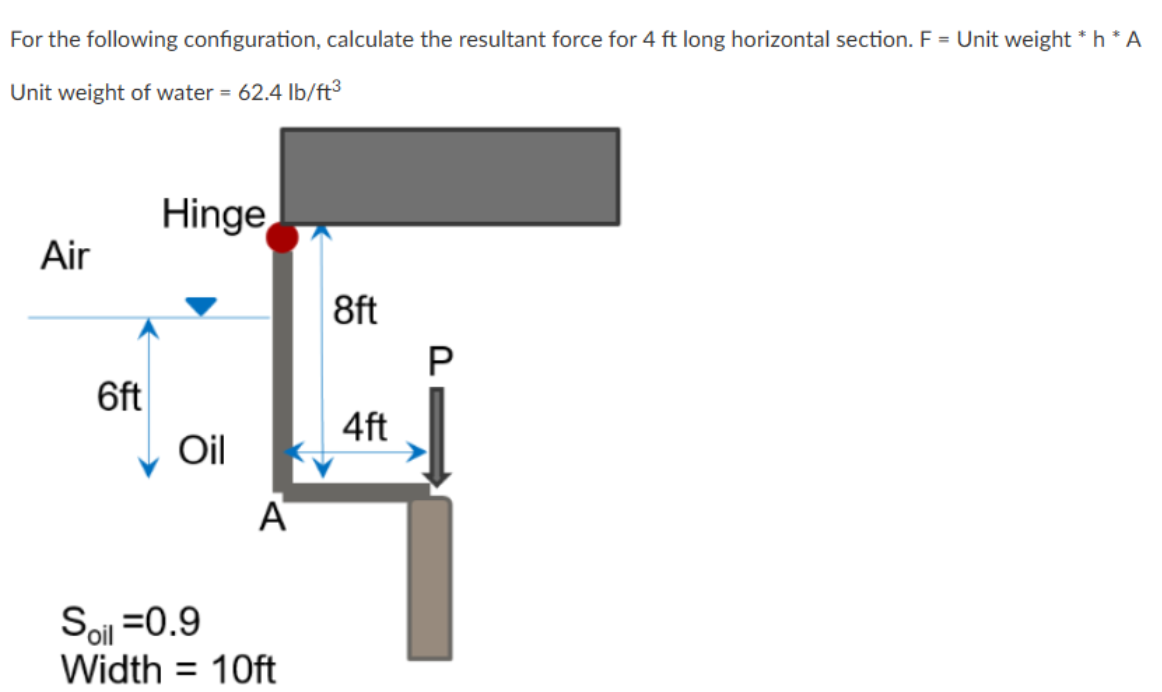 <p>calcalate the resultant force for 4ft long horizontal section</p>