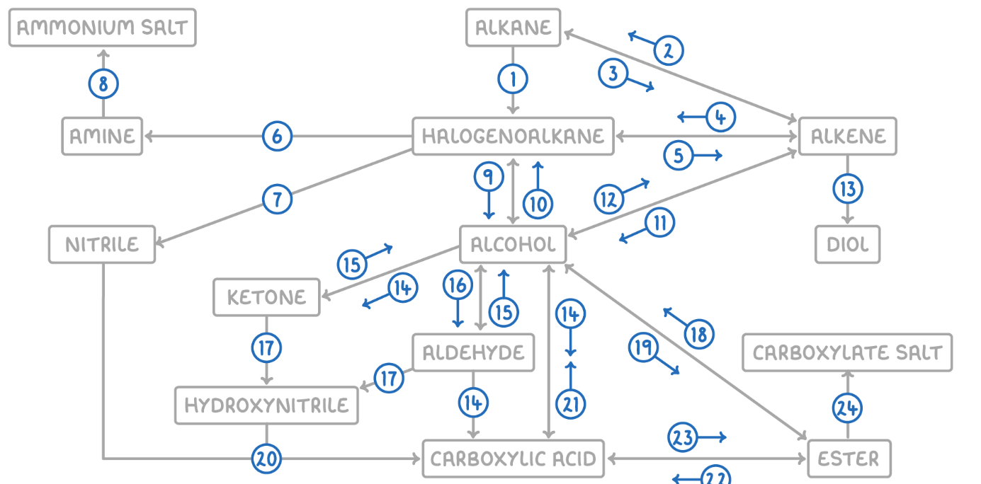 <p>Ester to Carboxylic Acid</p>