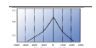 <p>tympanogram peaks at 0 daPa. normal</p>