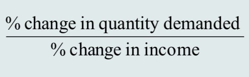 <p>inferior good (-ve)</p><p>normal good (+ve)</p>