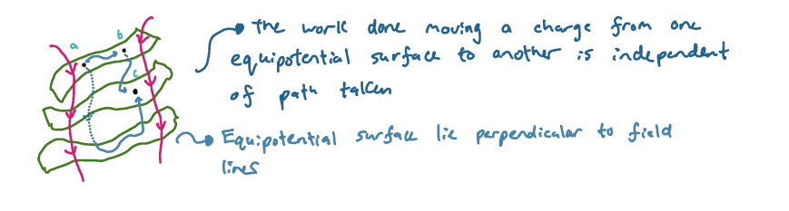 <p>Orthogonal</p>
