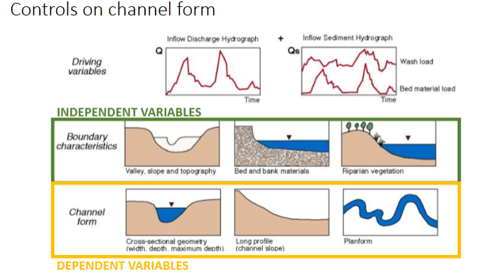 <p>-Amount of Water</p><p>-Wash load </p><p>-Bed Material load</p>
