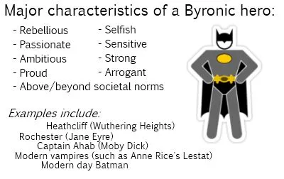 <p>Relating to the characteristics of the romantic poet Lord Byron, often featuring a brooding, rebellious hero.</p>