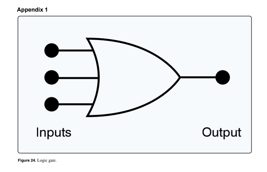 <p>(Refer to Figure 24.) Which statement concerning the depicted logic gate is true?</p>