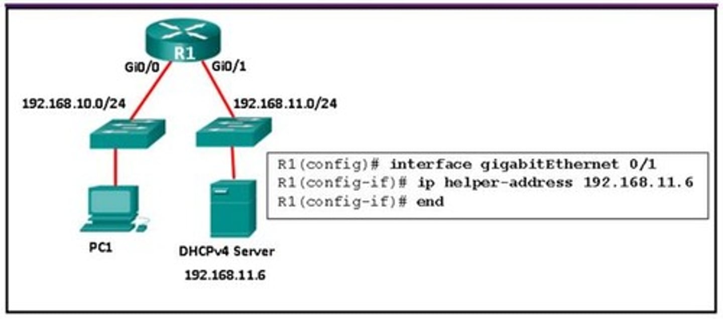 <p>The ip helper-address command was applied on the wrong interface.</p>