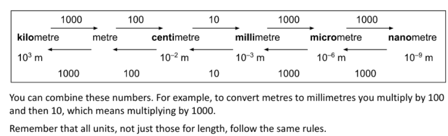 key conversions