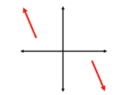 <p>Lim x<span>→-∞, f(x)→-∞; Lim x→∞, f(x) →-∞</span></p>