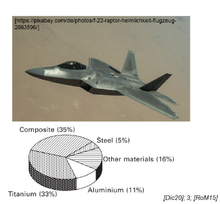 <ul><li><p>High performance engines</p></li><li><p>Landing gear components</p></li><li><p>Airframe structure</p></li><li><p>Spacecraft and rocket structures</p></li><li><p>Helicopter structures</p></li></ul><p></p>