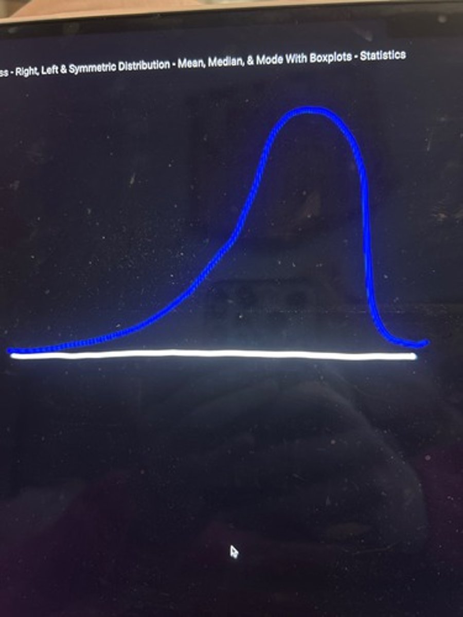 <p>Skewed left or right?</p>