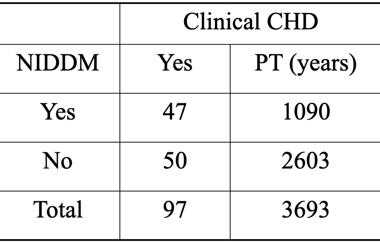 <p>Calculate and Interpret the IR</p>