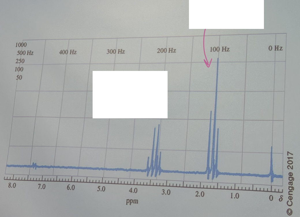 <p>The proton NMR spectrum is for an organic compound containing a single atom of bromine. Identify the compound (begin with Br)</p>