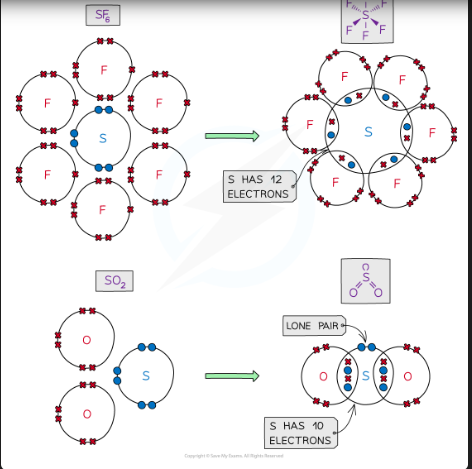 <p>expanded octet rule</p>