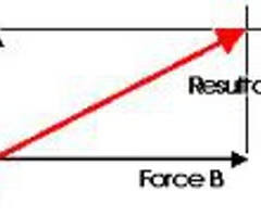 <p><span><span>a single force that replaces a system of concurrent forces by producing the same effect.</span></span></p>