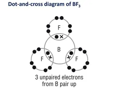 <p>explain the shape of BF3 </p>