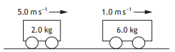 <p>2024 P1 Q6</p><p>Two trolleys move along a level bench as shown.</p><p></p><p>The trolleys collide and stick together. They continue to move along the bench. The velocity of the trolleys immediately after the collision is</p><p>A - 0.50 m/s</p><p>B - 1.3m/s</p><p>C - 2.0m/s</p><p>D - 2.7m/s</p><p>E - 8.0m/s</p>