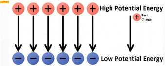 <p>Electric potential energy is _______ energy present in electric charges…</p>