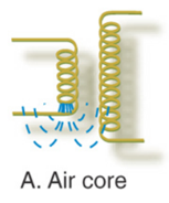 <p><span style="font-family: Aptos, sans-serif; line-height: 115%;"><span>Air Core:</span></span></p>