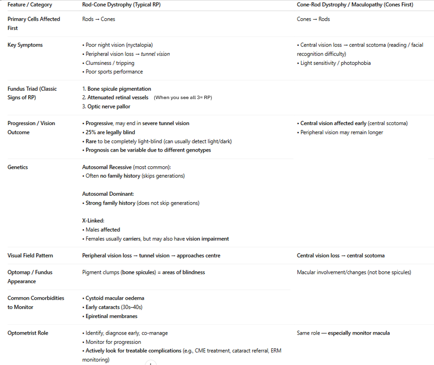 <img src="https://knowt-user-attachments.s3.amazonaws.com/5a006921-2323-4726-8c1f-76aa4e97b21f.png" data-width="25%" data-align="center"><img src="https://knowt-user-attachments.s3.amazonaws.com/315e600c-f188-42f1-9c16-7d2eb8420954.png" data-width="50%" data-align="center"><ul><li><p>note: Bone spicule pigmentation (called that bc look same as bones when forming in embryo)</p></li></ul><p></p>