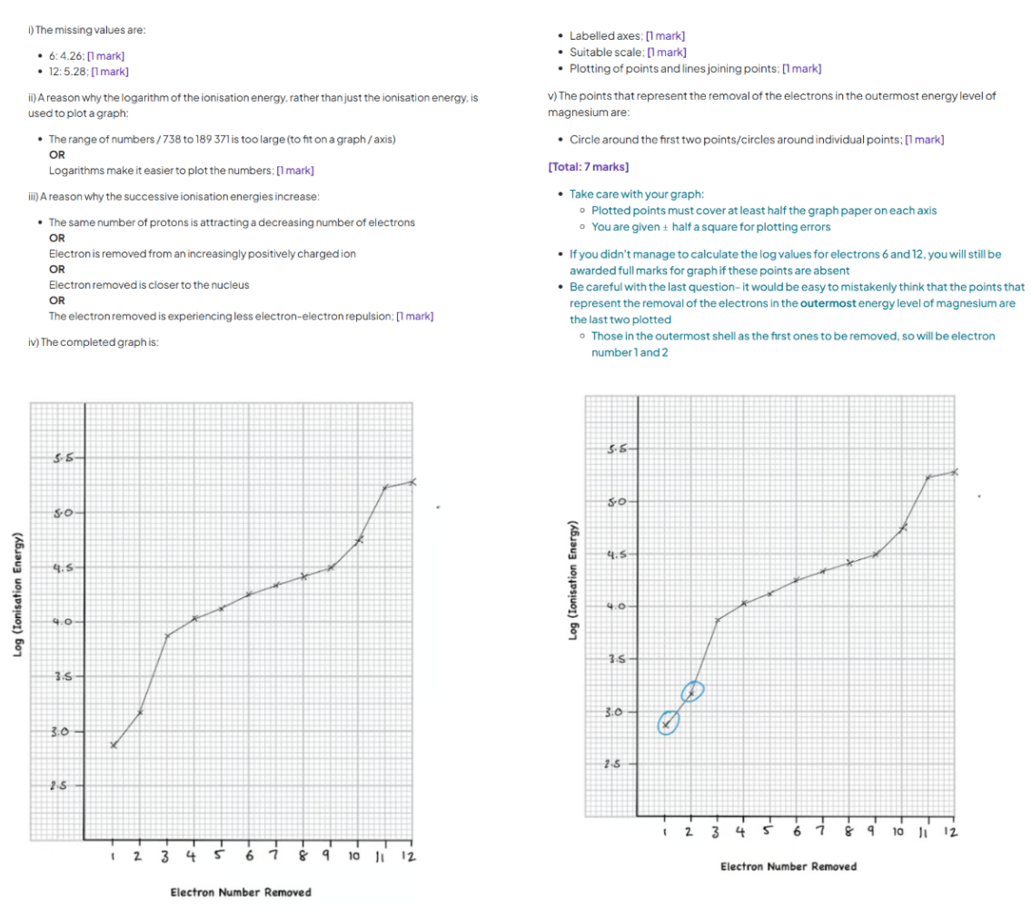 knowt flashcard image