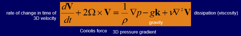 <p>affects temperature, pressure, and moisture distribution in the atmosphere. </p>