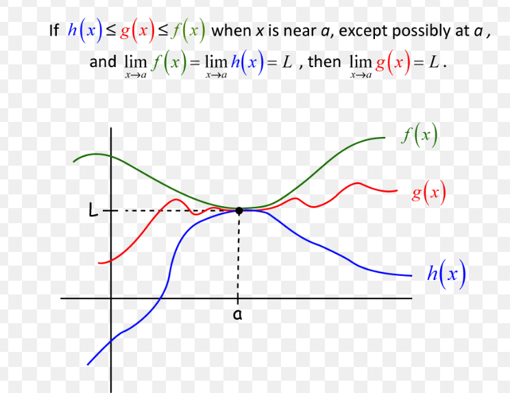 its at all where x is not equal to c in some interval containing those limits. 