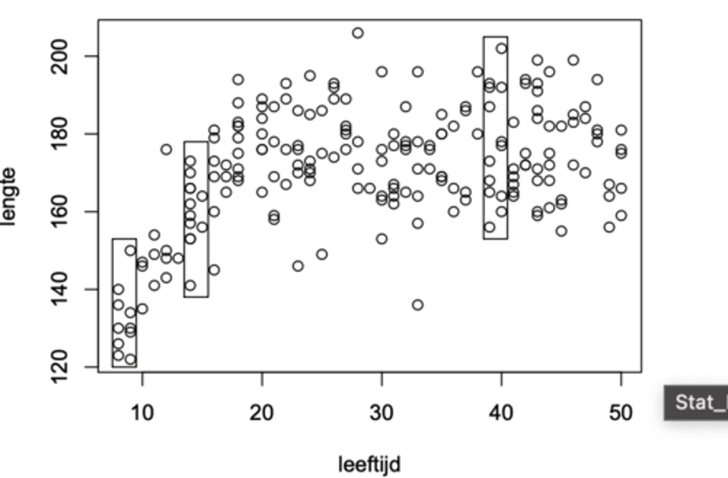 <p>Neen, de variantie in de linker sneden is kleiner dan die van de rechter snede.</p><p>eenvoudig te verklaren: kinderen hebben meestal ongeveer dezelfde lengte, vanaf de adolescentie worden de verschillen in lengte groter tussen mensen</p><p>-> we mogen het lineair model hier dus niet gebruiken om het verband te analyseren (we komen dit probleem vaker tegen wnr afhankelijke variabele van ratio meetniveau is)</p>