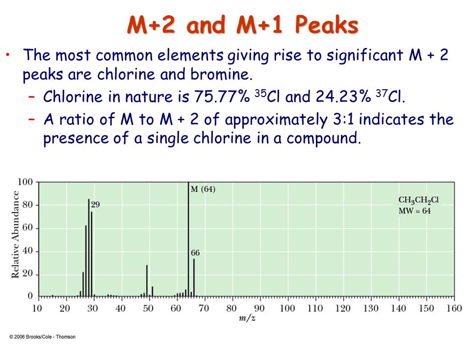 <p>chlorine </p><p>cl has a 3:1 ratio relative to the m peak </p>