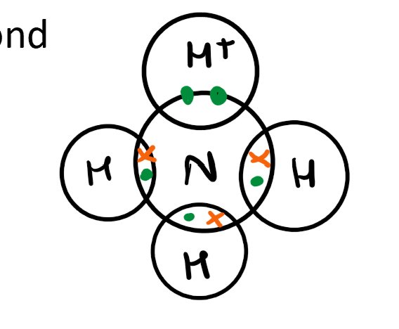 <p>When one atom donates 2 of its own electrons to another atom or ion to form a bond </p>