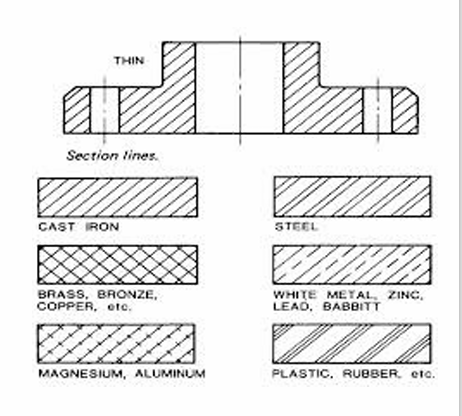 <p>Series of thin lines that run parallel to each other and placed on the inside of cut surfaces of sectional drawings.</p>