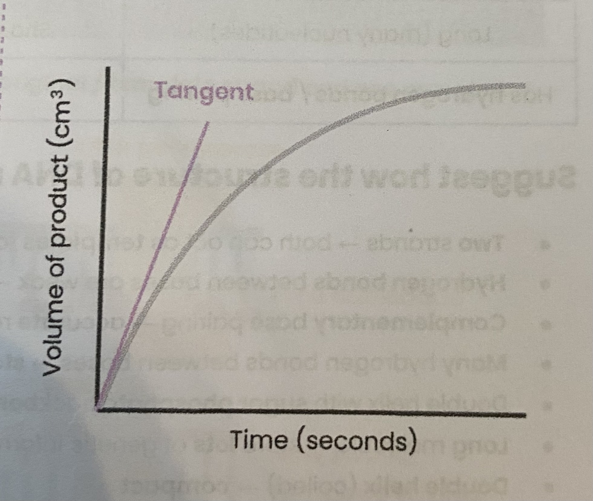 <ul><li><p>Measure <strong>time </strong>taken for reaction to reach a <strong>set point</strong>, e.g. conc/ vol/ mass/ colour of substrate or product</p><p>&gt; rate of reaction= 1/time= S^-1</p></li><li><p>Measure conc/ vol/ mass/ colour of substrate or product at <strong>regular intervals</strong> (or using a continuous data logger) throughout reaction </p><p>&gt; plot on a <strong>graph</strong> with <strong>time</strong> on the <strong>x axis</strong> and whatever is being <strong>measured </strong>on the <strong>y axis</strong></p><p>&gt; draw a <strong>langent </strong>at <strong>t=0</strong> (or any other time for rate at a particular point)</p></li><li><p><strong>initial </strong>rate of reaction= <strong>change in y/ change in x </strong>= cm³ s^-1</p></li></ul><p></p>