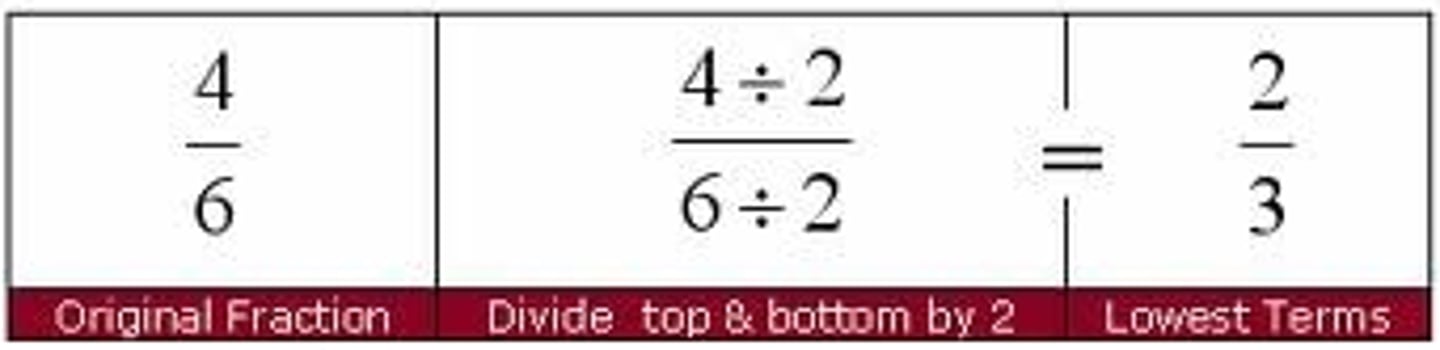<p>Find one number that you can divide into both the numerator and denominator that is the same number. Then divide them both by that number.</p>