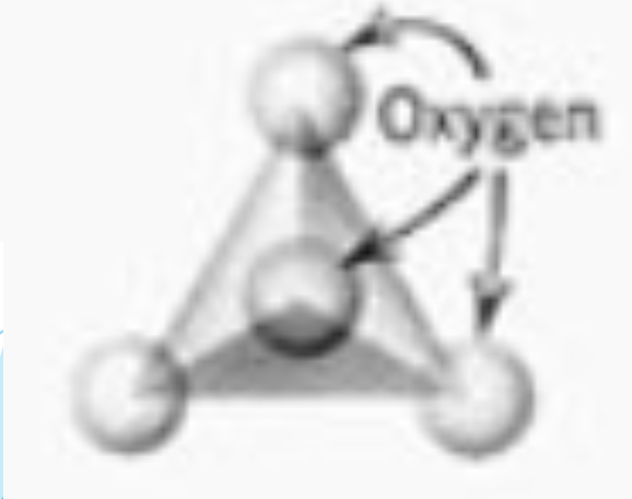 <p>Orthosilicates (Nesosilicates)</p>