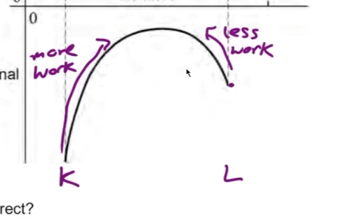 <p>D</p>