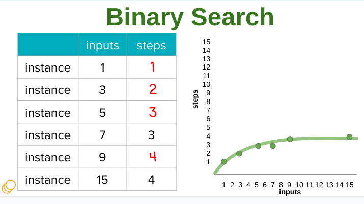 Binary Search
