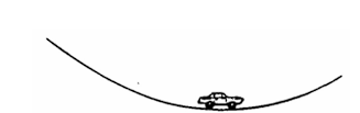 <p>An automobile moves at constant speed down one hill and up another hill along the smoothly curved surface shown above. Which of the following diagrams best represents the directions of the velocity and the acceleration of the automobile at the instant that it is at the lowest position. as shown?</p>