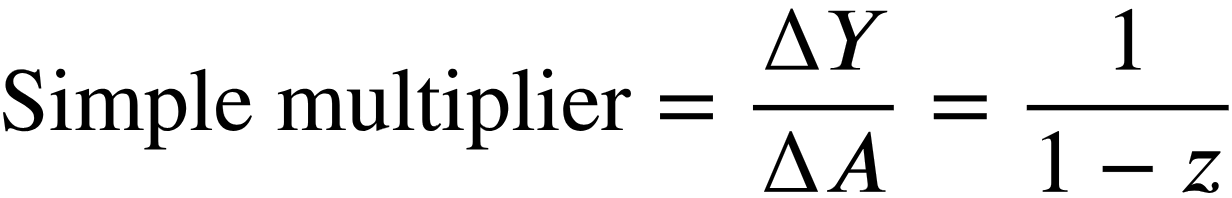 <p>Simple Multiplier = Δ <em>Y </em>/ Δ <em>A</em></p><ul><li><p>Simple Multiplier = Change in Equilibrium National Income / Change in Autonomous Expenditure</p></li></ul><p>Simple Multiplier = 1 / (1 — <em>z</em>)</p><ul><li><p>Simple Multiplier = 1 / (1 — Marginal Propensity to Spend)</p></li></ul><p></p>