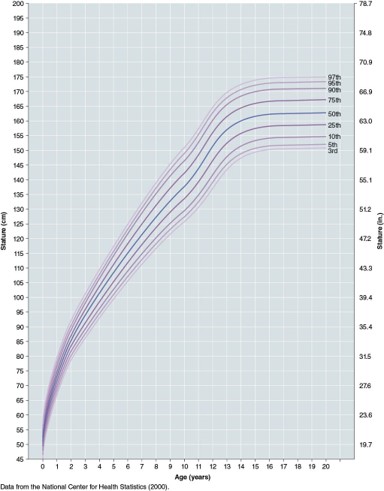 <p>Postnatal Growth: <strong>Extent vs. Rate</strong></p>