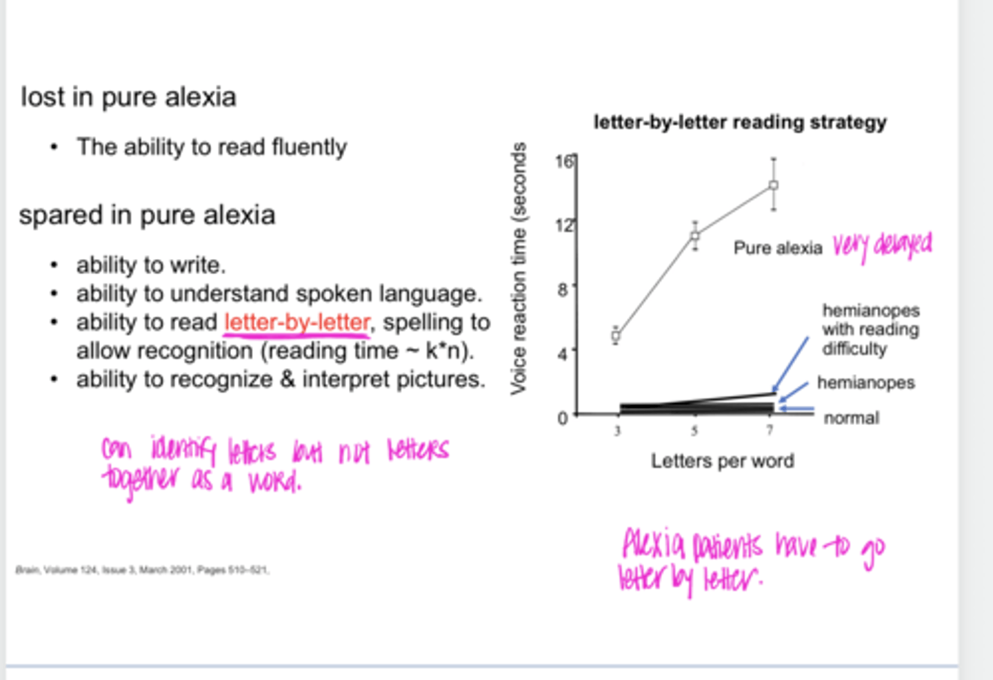 <p>What is lost is a pure alexia?</p>