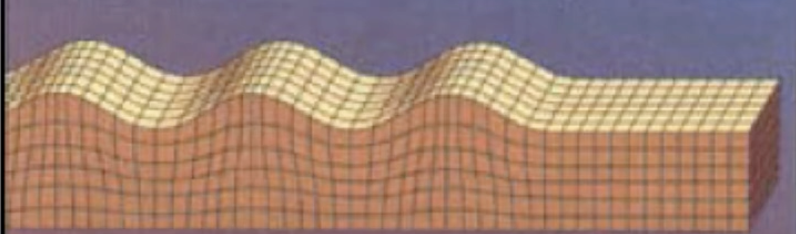 <p>what kind of wave is this&nbsp;</p>
