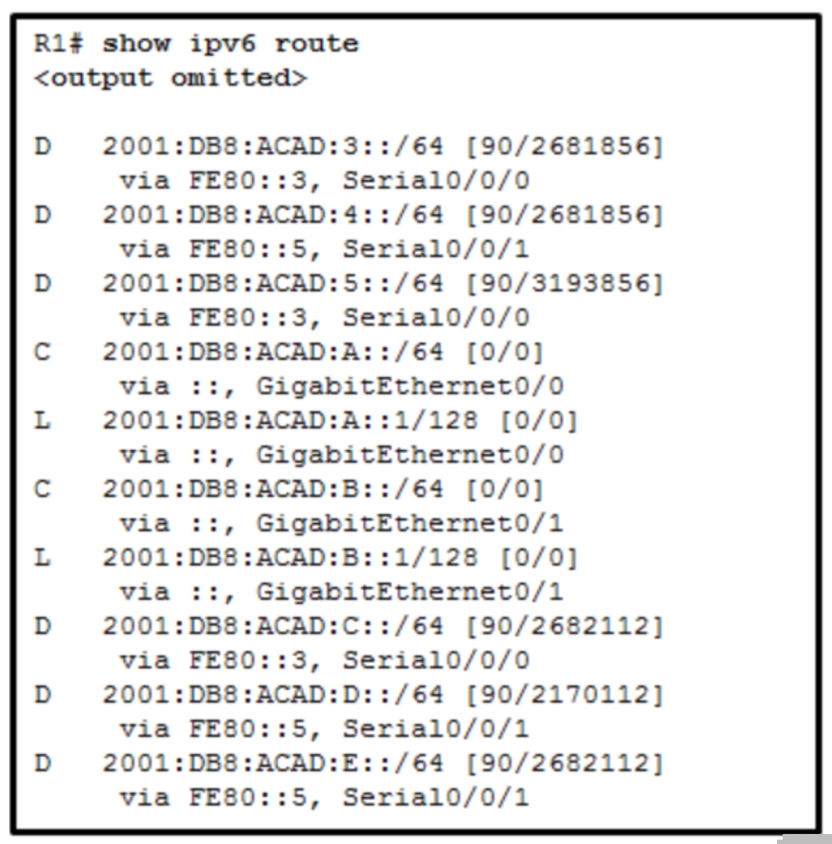 <p>Refer to the exhibit. What is the metric to forward a data packet with the IPv6 destination address 2001:DB8:ACAD:E:240:BFF:FED4:9DD2?</p>
