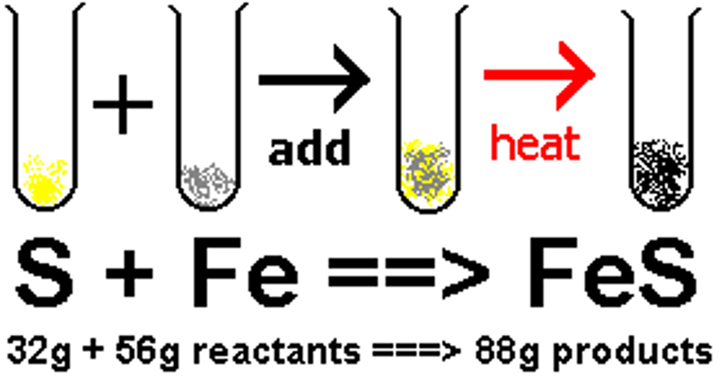 <p>mass is not created or destroyed during a chemical reaction</p>