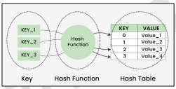 <p><span style="color: #e0b252"><strong>Hashing</strong></span></p>