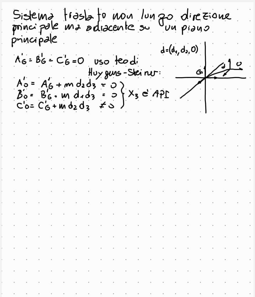 <p>l’asse ortogonale al piano è asse principale di inerzia </p>