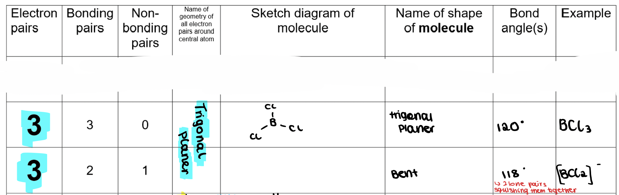 <p><strong>Trigonal Planner </strong></p>